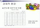 베트남의 섬유산업에 대해서  20페이지