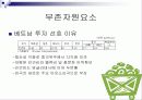 베트남의 섬유산업에 대해서  24페이지