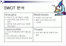 베트남의 섬유산업에 대해서  27페이지