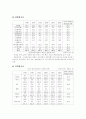 해외직접 투자이론과 현황  10페이지