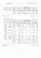 삼성전자에 대한 평가 및 기업분석 11페이지