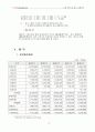 삼성전자에 대한 평가 및 기업분석 27페이지