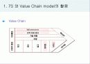 물류전략비교를 위한 조사항목 5페이지