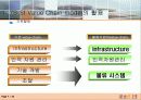 물류전략비교를 위한 조사항목 7페이지