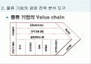 물류전략비교를 위한 조사항목 8페이지