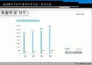 물류-동부건설 15페이지