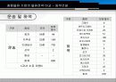 물류-동부건설 17페이지