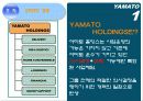 야마토운수의 택배산업 6페이지