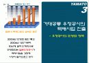 야마토운수의 택배산업 15페이지