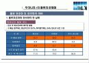 우리나라3자물류의문제점  10페이지