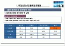 우리나라3자물류의문제점  11페이지