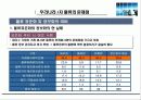 우리나라3자물류의문제점  12페이지