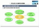 우리나라3자물류의문제점  14페이지