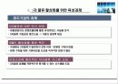 우리나라3자물류의문제점  18페이지