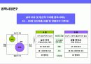 기본에 충실한 아파트 분양 커뮤니케이션전략 5페이지