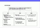 기본에 충실한 아파트 분양 커뮤니케이션전략 11페이지