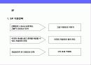 기본에 충실한 아파트 분양 커뮤니케이션전략 12페이지