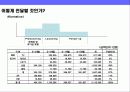 기본에 충실한 아파트 분양 커뮤니케이션전략 13페이지