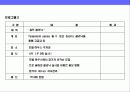 기본에 충실한 아파트 분양 커뮤니케이션전략 15페이지