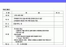 기본에 충실한 아파트 분양 커뮤니케이션전략 16페이지