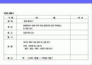 기본에 충실한 아파트 분양 커뮤니케이션전략 18페이지