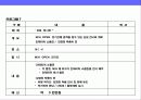 기본에 충실한 아파트 분양 커뮤니케이션전략 20페이지