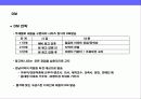 기본에 충실한 아파트 분양 커뮤니케이션전략 22페이지