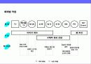 기본에 충실한 아파트 분양 커뮤니케이션전략 25페이지