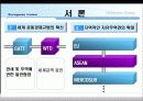 유럽글로벌화전략 4페이지