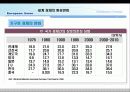 유럽글로벌화전략 6페이지