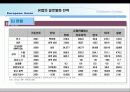 유럽글로벌화전략 13페이지