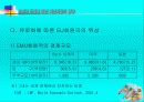 유로화 도입에 따른 자본시장의 영향 11페이지
