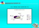 유로화 도입에 따른 자본시장의 영향 59페이지
