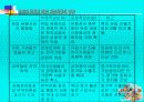 유로화 도입에 따른 자본시장의 영향 64페이지