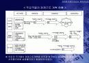유로화 약세의 원인과 회복 가능성 16페이지