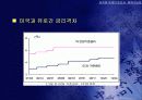 유로화 약세의 원인과 회복 가능성 17페이지
