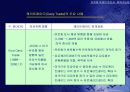 유로화 약세의 원인과 회복 가능성 19페이지