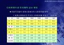 유로화 약세의 원인과 회복 가능성 23페이지