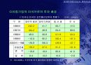 유로화 약세의 원인과 회복 가능성 28페이지