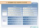 종합물류기업 17페이지