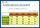 중·동부 유럽 국가들의 EU 가입 과정과 가입 이후의 변화 22페이지