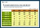 중·동부 유럽 국가들의 EU 가입 과정과 가입 이후의 변화 27페이지
