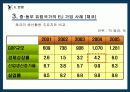 중·동부 유럽 국가들의 EU 가입 과정과 가입 이후의 변화 30페이지