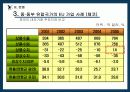중·동부 유럽 국가들의 EU 가입 과정과 가입 이후의 변화 33페이지