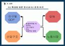 중·동부 유럽 국가들의 EU 가입 과정과 가입 이후의 변화 34페이지