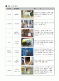 물류운송성공사례-한국 타이어의 RFID 도입 5페이지