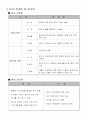 물류운송성공사례-한국 타이어의 RFID 도입 6페이지