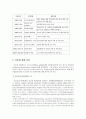 유로화의 세계기축통화로서 가능성과 동아시아 통화협력에 대한 시사점 6페이지