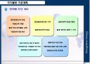 기업경영전략비교 5페이지