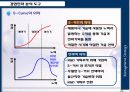 기업경영전략비교 22페이지